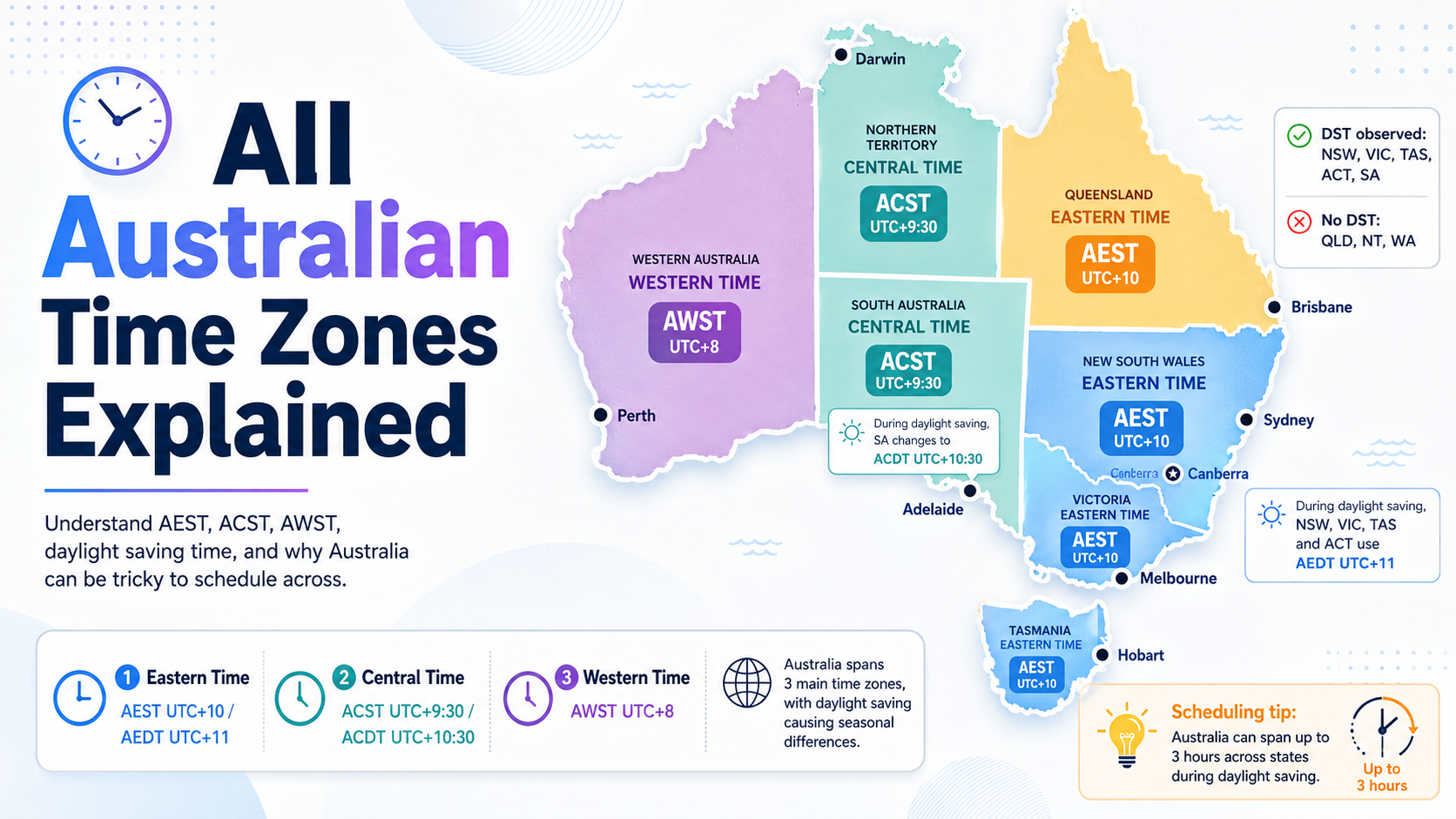 Map of Australian time zones