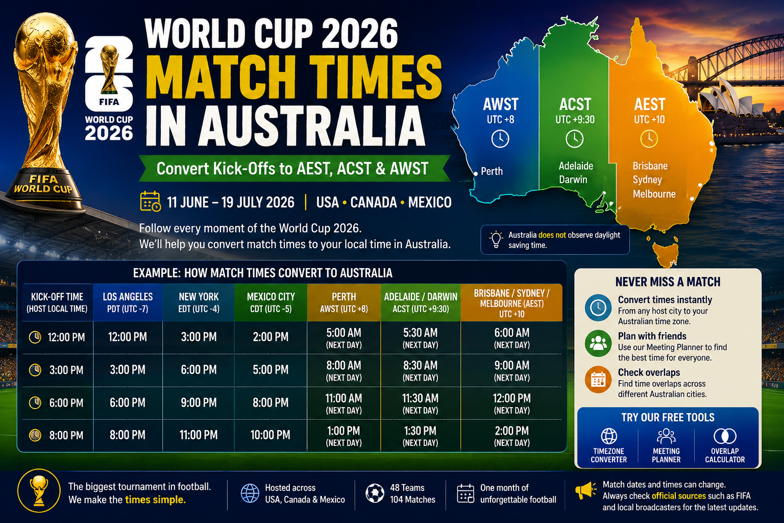 World Cup 2026 match times in Australia – AEST, ACST and AWST kick-off conversion