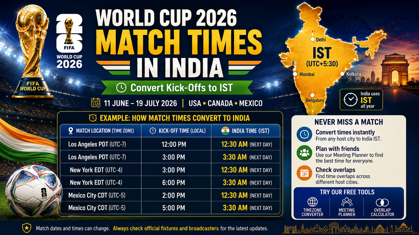 World Cup 2026 match times in India – IST kick-off conversion